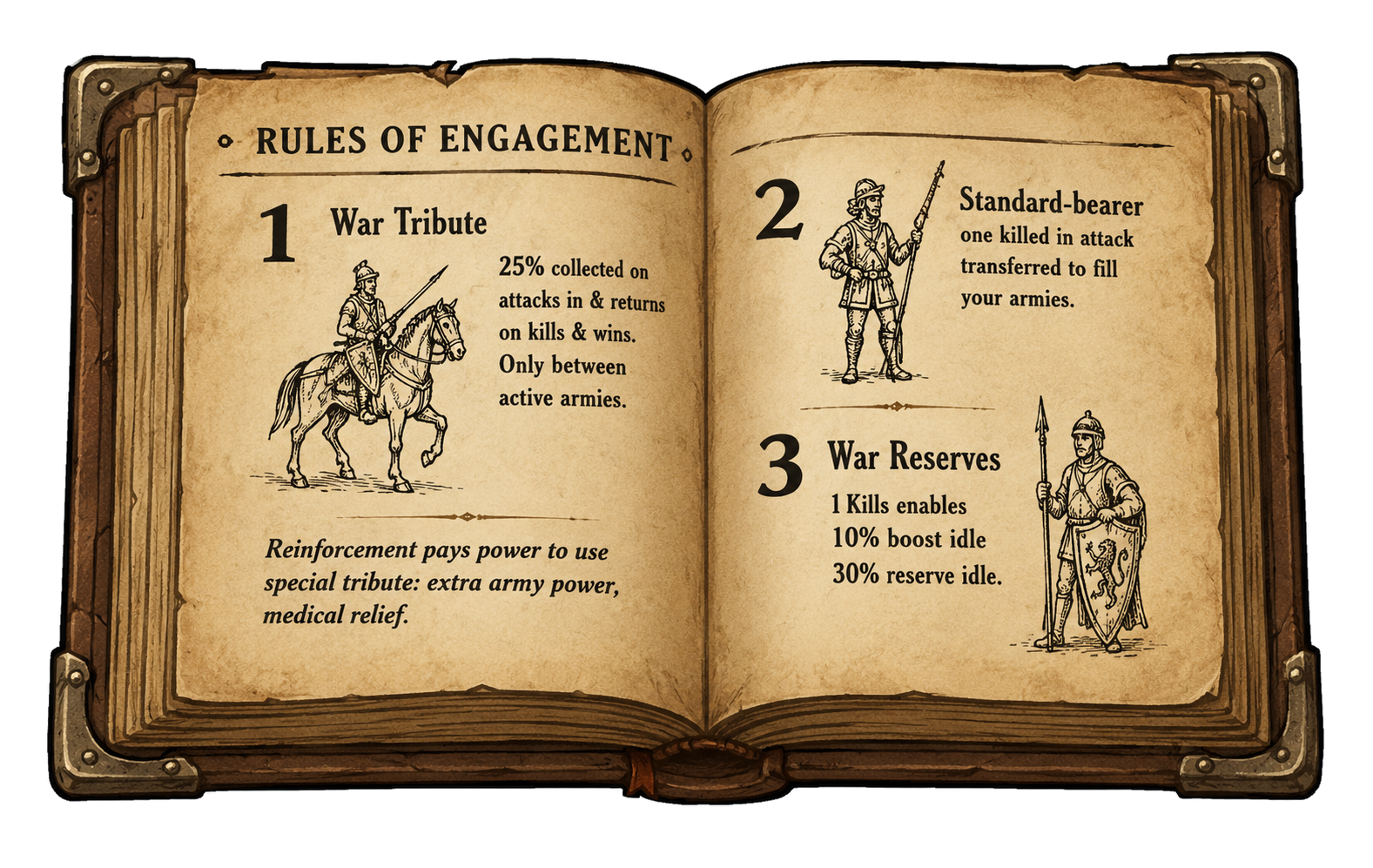 Rules of Engagement